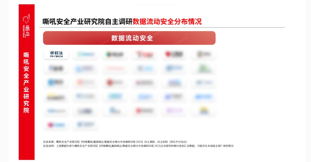 南宫28NG相信品牌力量数据清静流量监测平台入选《嘶吼 数据清静细分市场之数据流动清静专题报告》典范推荐厂商