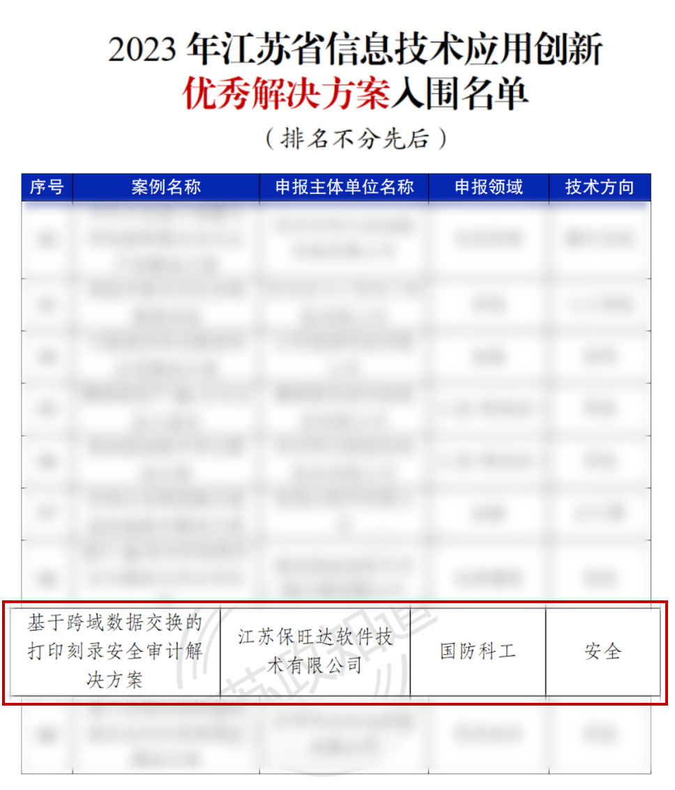 江苏省工信厅权威认证 | 南宫28NG相信品牌力量获评“2023年江苏省信创优异解决计划”