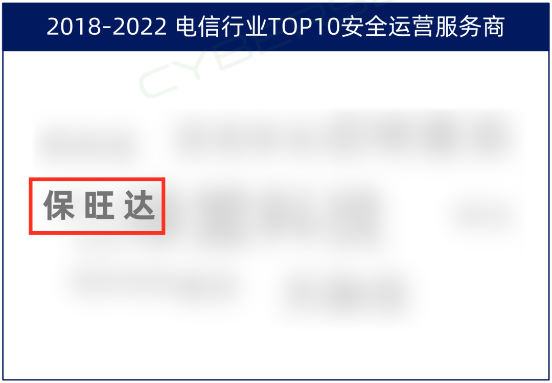TOP10厂商！南宫28NG相信品牌力量入选电信行业TOP10清静运营服务商，，，，，，，实力领跑赛道